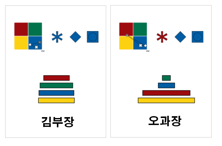 버크만케이스 - 김부장과 오과장